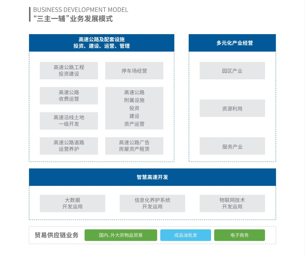 業(yè)務(wù)領(lǐng)域（宣傳冊(cè)版本，已更新）