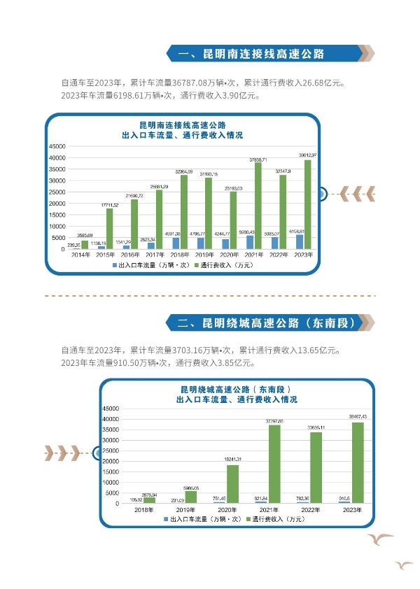 昆明高速公路公司2023年大事記-冊子_06