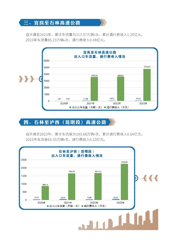 昆明高速公路公司2023年大事記-冊子_07